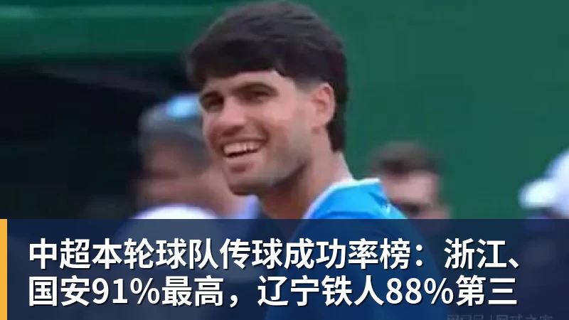 九游体育中超本轮球队传球成功率榜:浙江、国安91%最高,辽宁铁人88%第三 九游体育中超本轮球队传球成功率榜:浙江、国安91%最高,辽宁铁人88%第三