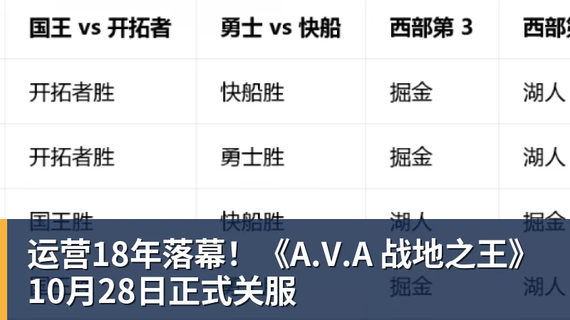 九游体育运营18年落幕！《A.V.A 战地之王》10月28日正式关服