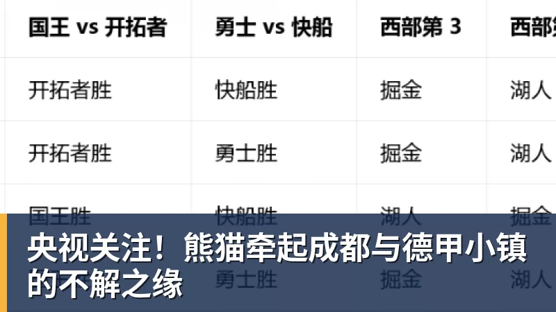 九游体育央视关注！熊猫牵起成都与德甲小镇的不解之缘
