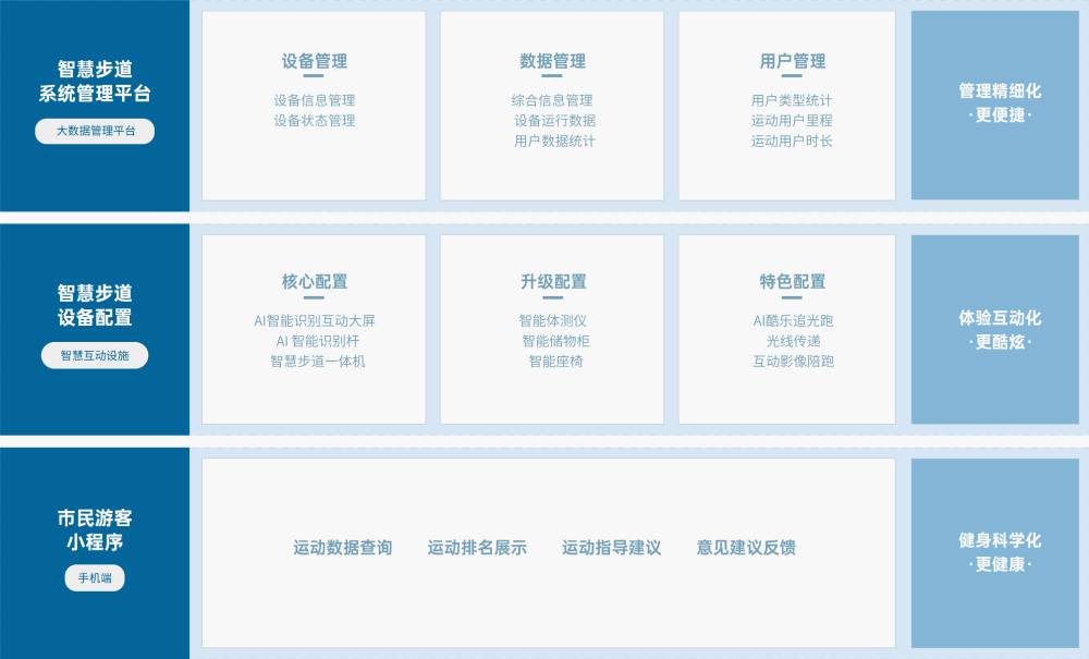 九游体育 解决方案 九游体育九游体育，基于物联网、人脸识别、大数据分析 等技术，